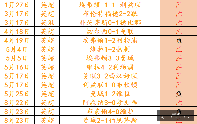 腾讯电竞新,联动,游戏热度飙,爱游戏app,爱游戏官网,爱游戏体育app