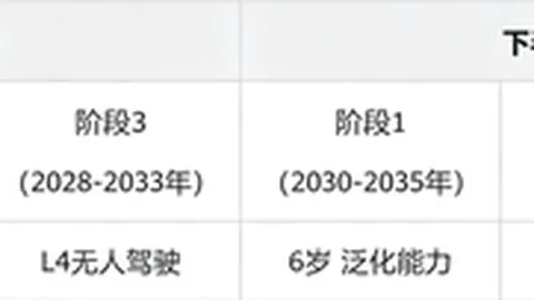 电竞产业财报发布，市场增长势头强劲