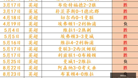 腾讯电竞新联动，游戏热度飙升